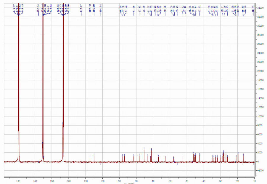 Raiz do astrágalo de 98+% Astragaloside 4 anti - função pulmonar de melhoramento inflamatório HPLC-ELSD do coração