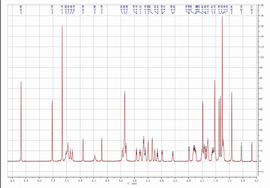 Raiz do astrágalo de 98+% Astragaloside 4 anti - função pulmonar de melhoramento inflamatório HPLC-ELSD do coração